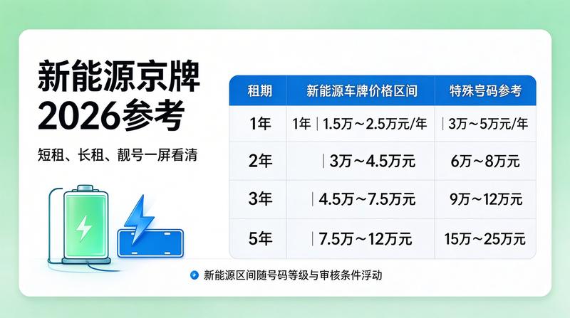 交易流程